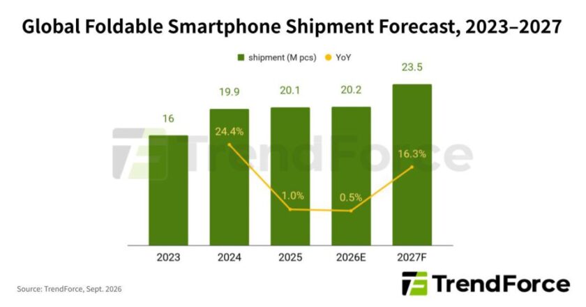 Hadirnya iPhone Duo Diprediksi Bisa Kuasai 25% Pasar Smartphone Lipat – Jurnal Berita.id