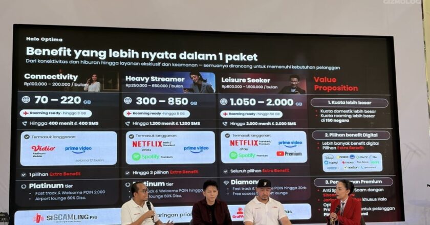 Telkomsel Halo Optima Punya Kuota hingga 2.000 GB, Layanan Streaming Jadi Satu Paket – Jurnal Berita.id
