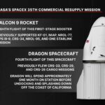 NASA dan SpaceX Siap Luncurkan Misi Resplai ke-35 ke Stasiun Luar Angkasa